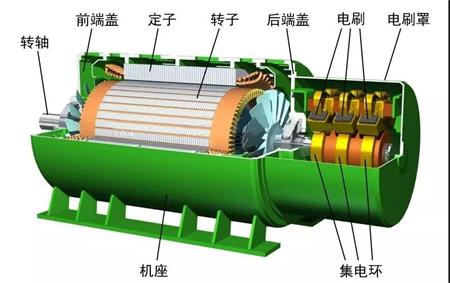 發電機結構